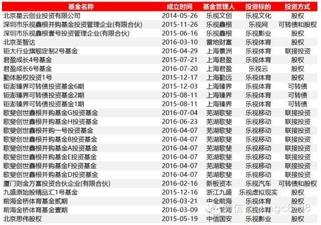 天翻地覆的一年:乐视崩塌、上市公司竞赛似违约、私募冠军们清盘