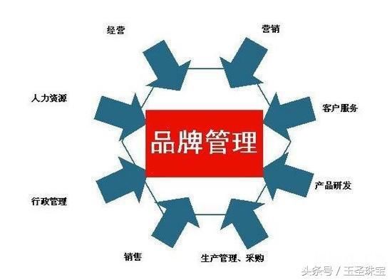 七个原因世界十大珠宝品牌和中国无缘 中国珠宝品牌不能沉睡了