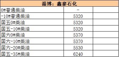 大年初五｜国际油价走坚 地炼继续过年