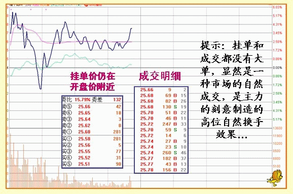 股票什么时候涨停，只需看懂盘口语言就够了！