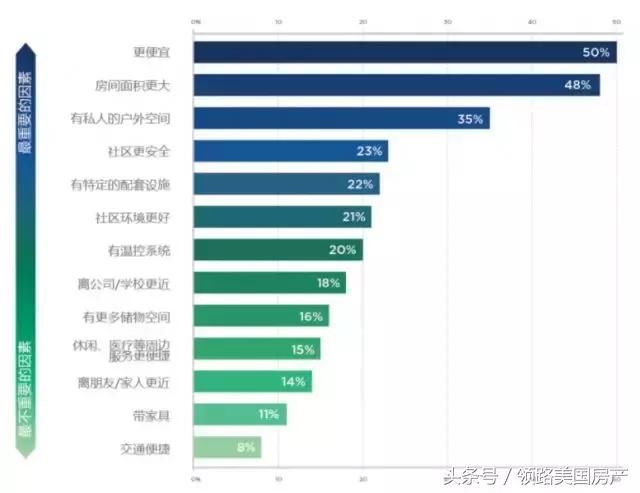 2018年1月美国多户房屋租金变化及租赁市场分析