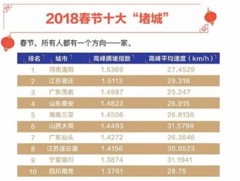 春节10大堵城和10大空城出炉，茂名宿迁北京东莞上榜，有你家乡吗