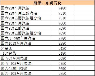 大年初五｜国际油价走坚 地炼继续过年