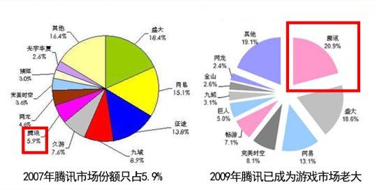 史上脸皮最厚的公司,被骂成了全球最赚钱网游