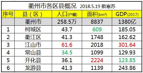 鄂州市各区镇人口普查_打造中国版 孟菲斯 ,鄂州到底有什么(3)