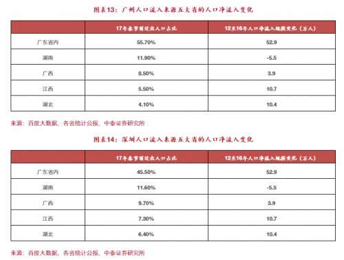 李迅雷预测2018年楼市:不看好京津冀 棚改货币