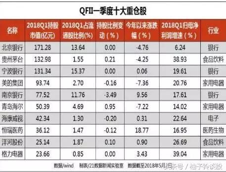 曝光！5月份外资加仓509亿，这36家MSCI成分股获青睐