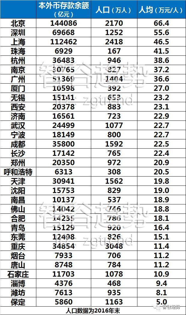 30城正拿命抢人，但有些城市就算茅台伺候，你也要绕道走人