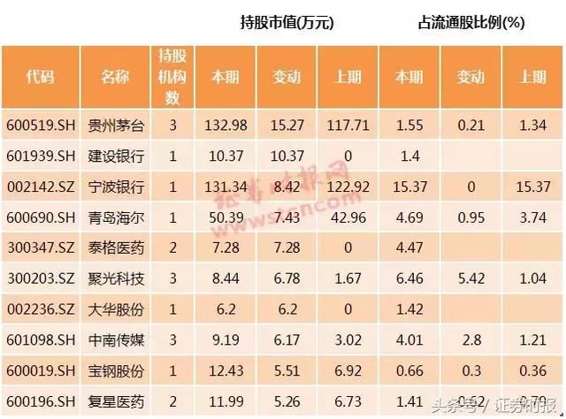 日本获2000亿RQFII额度,A股下月正式入摩,陆股通QFII最爱这些股