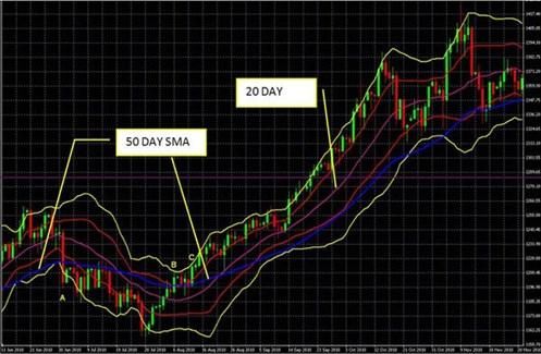 外汇交易移动均线交叉