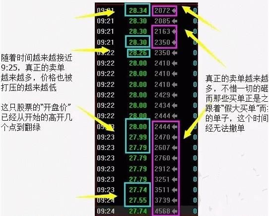 一位顶级游资大佬赠言:读懂集合竞价，就等于读懂中国股市