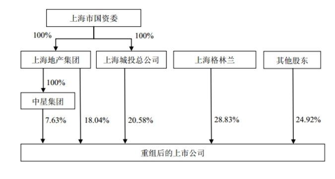 有限投资合伙