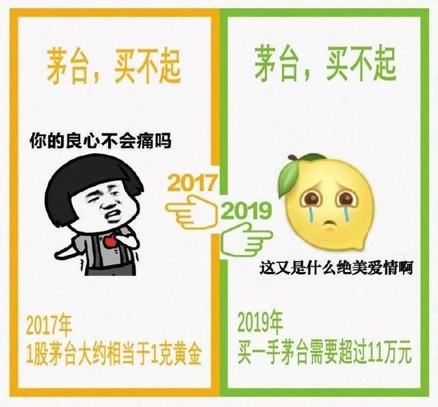 2019a股最优质的股票