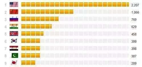 世界军事排名GDP_人均gdp世界排名(2)