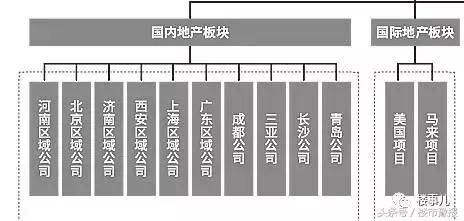 两家北京地产公司抢夺鑫苑郑州城改地的启示