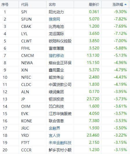 美股参考:特朗普又搞事!“单挑”加拿大、墨西哥、欧盟