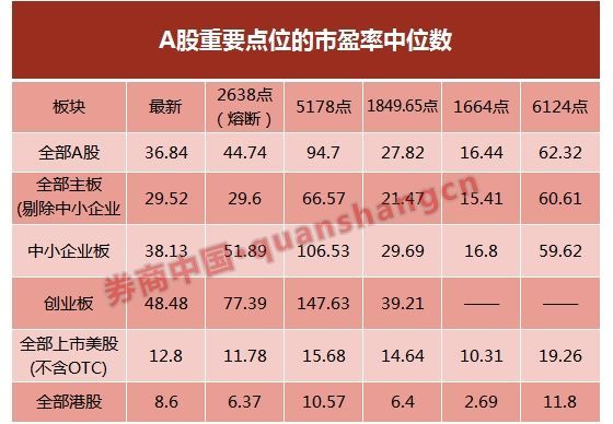 央行出手释重磅信号 抄底号角已吹响