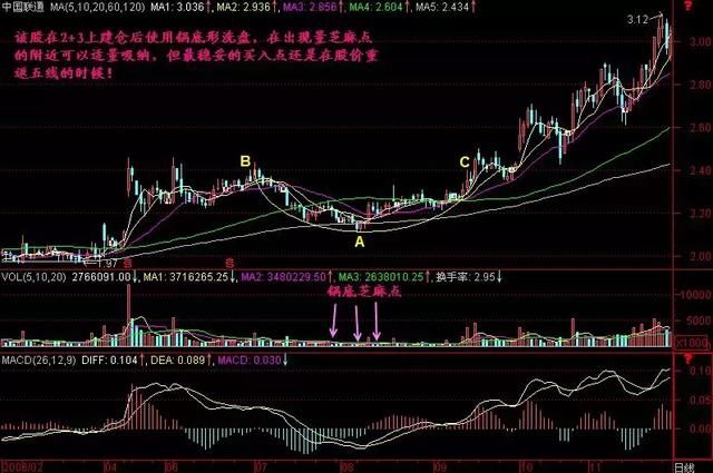 一位顶级操盘手告白炒股绝技，帮助韭菜脱离一买就跌一卖就涨困境