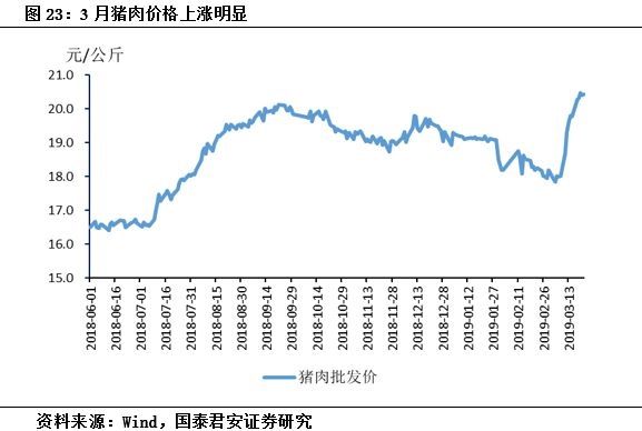 花长春:政策超预期 上修GDP增速至6.4%