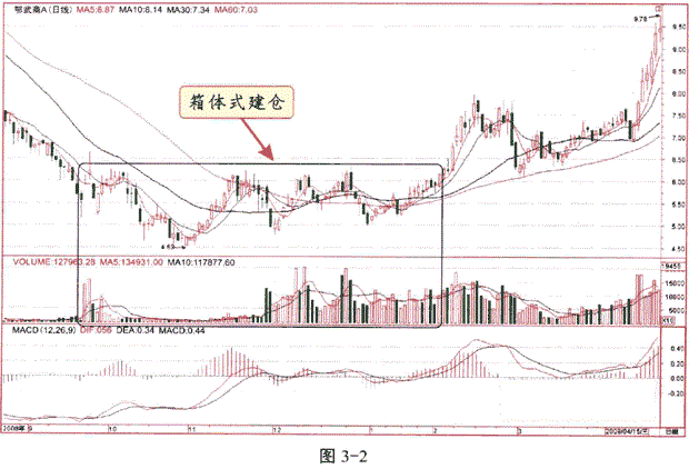 中国股市吹响反攻号角，2018年或将是牛市的终结者！