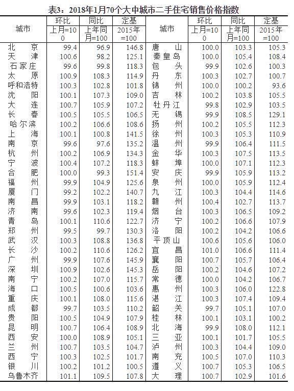 一月份房价稳中有降，2018年房价走向何方?