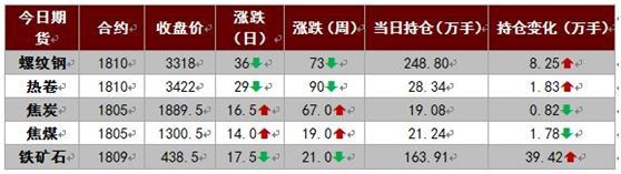 河钢大降300，钢坯跌破3400，钢价反弹结束?