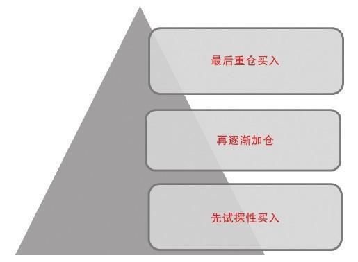 中国股市成功存活者的盈利模式，原来我与他们差点只是这点皮毛！