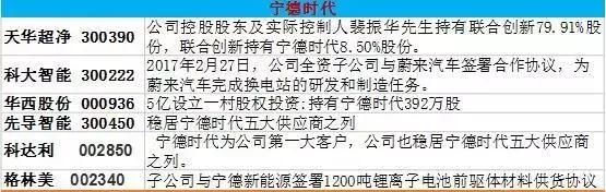 “独角兽”行情来袭，最全概念股详解，这些股票未来可能翻倍！