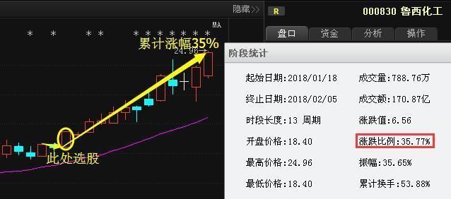 快递第一股惨跌82%，大股东豪斥980亿增持, 2018年有望成摇钱树