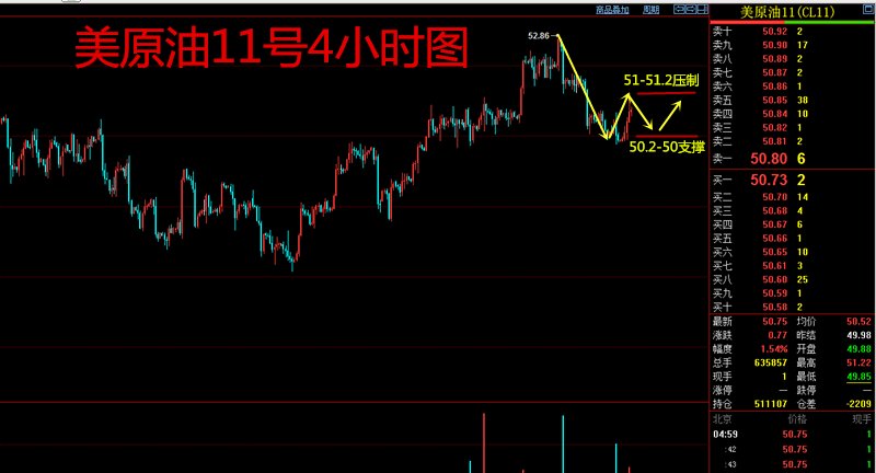 任天行 10.6非农早评 原油黄金行情分析及建议