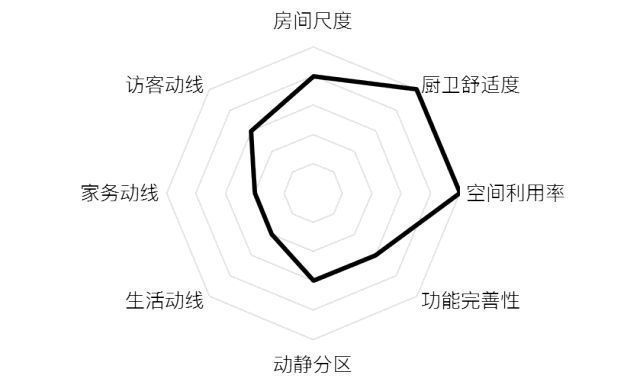 明厨明卫、干湿分离、两房分离全都有 | 来自 慵懒的小懒