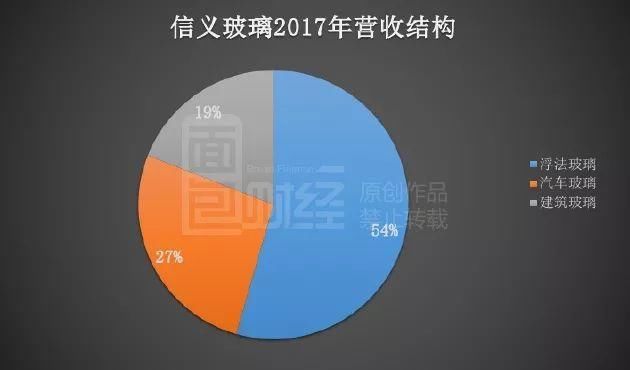 环保利剑下的玻璃战:主角不是曹德旺，这次是另一个百亿级大佬