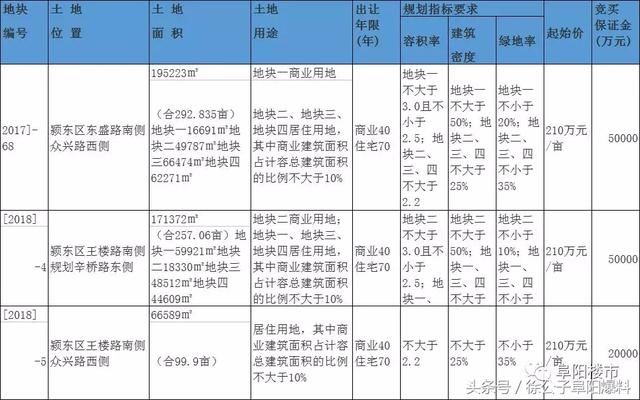 牛!两座综合体、两个大超市将在颍东拔地而起，快看在哪?