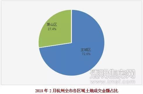 市场变冷?事实是开发商的预期是这样的……