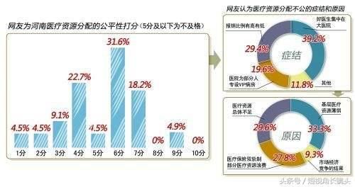 开药、住院、做手术、都在骂医生赚黑心钱,其实根本不是这回事!