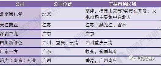 年复合增长近30%！近百亿市场六企垄断破局在即