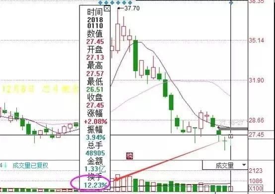 一位游资大佬的口述：散户为什么拿不住股票？准到可怕！