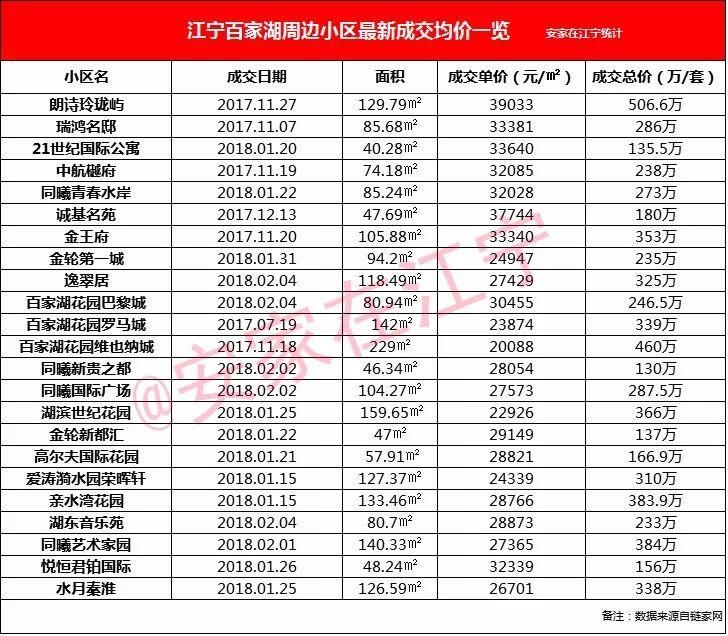 百家湖买房新机会!中海纯新盘规划曝光，高端项目来了