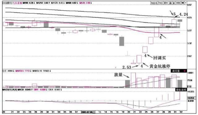 一位操盘奇才良心赠言:自创涨停妙招盈利20年