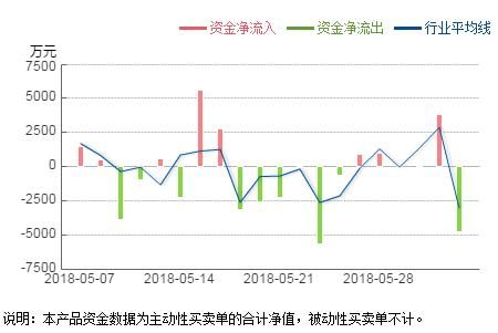 好想你：重磅消息引爆下周行情，下周有望爆发的个股