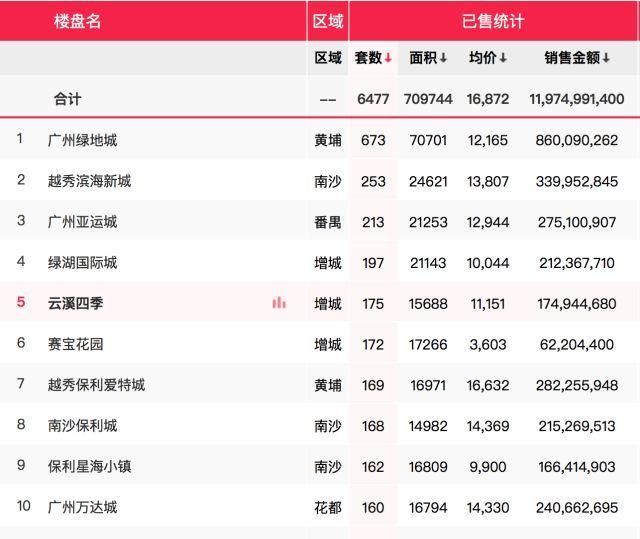 最严调控整一年，你对广州楼市怎么看？