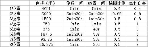 突发奇想：间歇性瞬发毒圈是否更科学