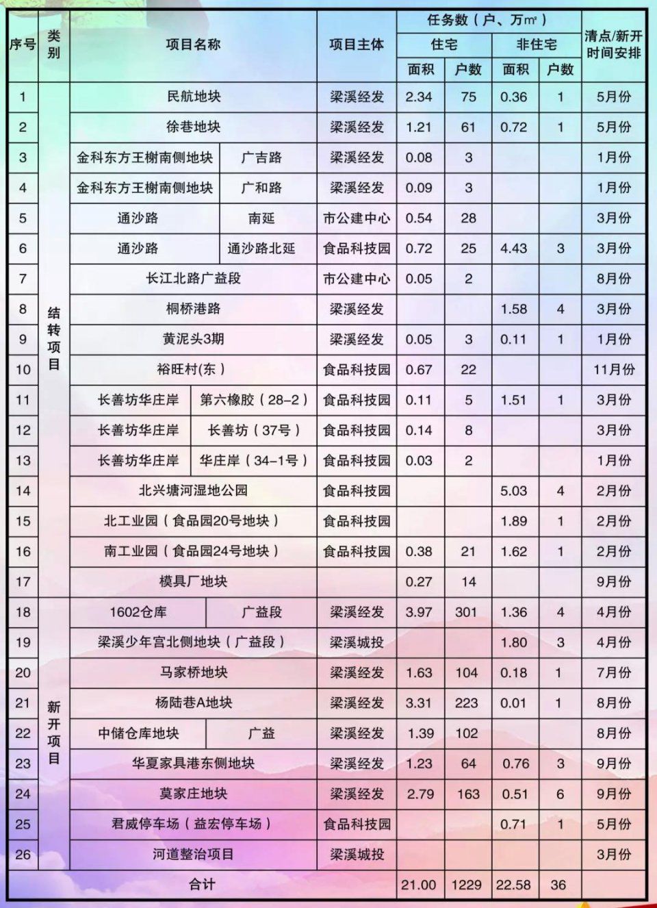 大手笔!今年老城厢棚户区改造涉及145个征收地块!有你家附近吗