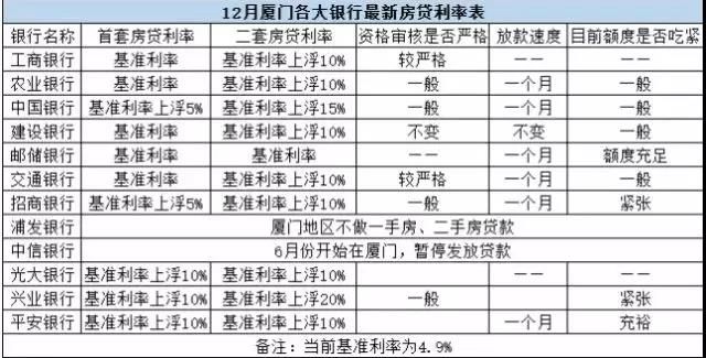 大转折!楼市释放强烈信号 2018厦房价将迎来新变化?