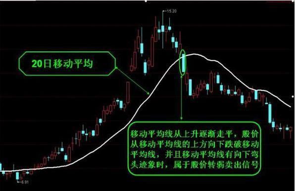 一旦遇到这8种卖出信号，再忙也要清仓，晚一秒跌到底！