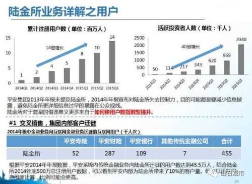 复星和平安眼中的独角兽:3个要点两点概述 离不开4点