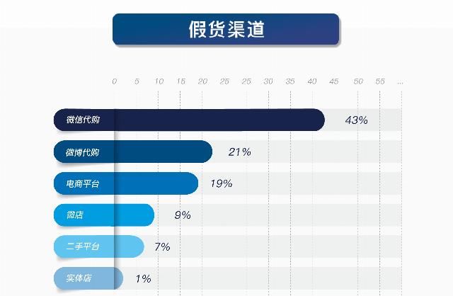 优奢易拍靠谱吗