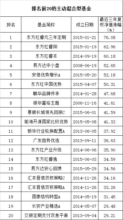 10张图看懂5178三周年:大盘跌40% 这个板块涨42%