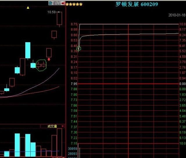 中国股市就是个笑话,欧美股市大涨A股大跌,股