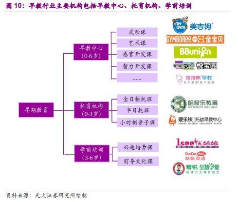 小孩钱好赚?这家公司全部家当13亿，却要掏33亿买早教机构